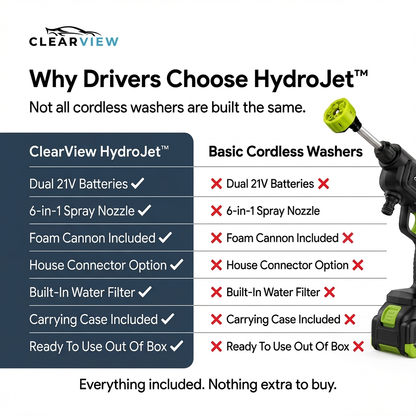 ClearView HydroJet™ Cordless Power Cleaning Kit